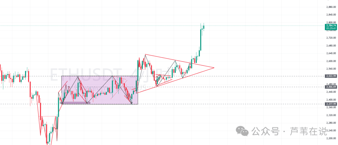 比特币创历史新高！鲸鱼突然砸钱增持，以太坊涨疯了！能带动山寨行情吗？