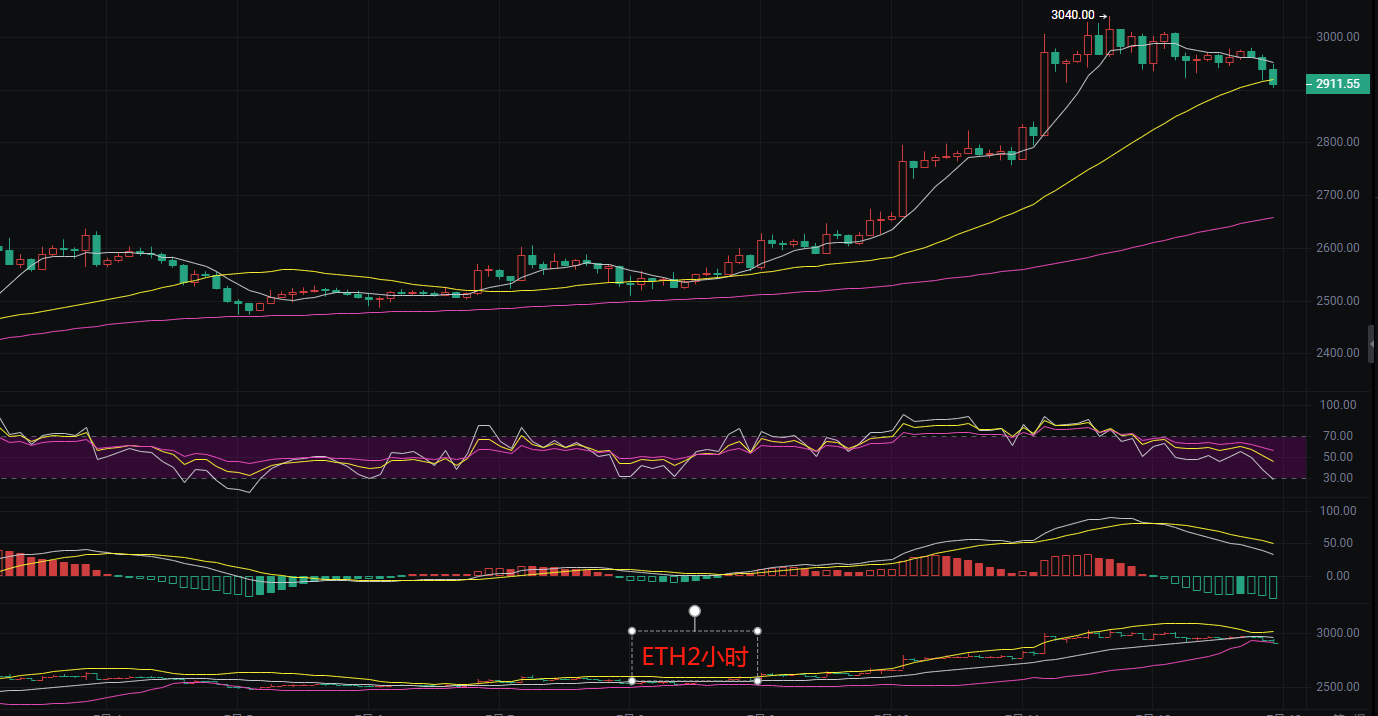 币圈丽盈：7.13比特币117000触发逆转信号！以太坊的多头结构还能维持多久？最新行情分析