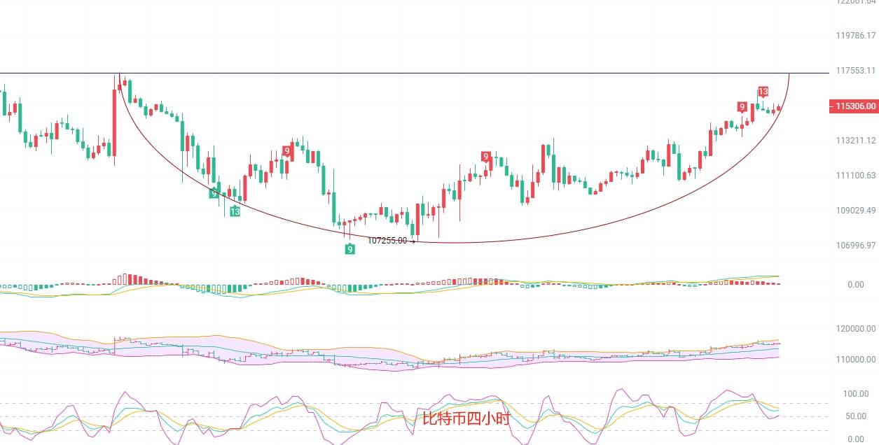 币圈院士：9.13比特币主力二度上攻！以太坊强势多头的终极狂欢！最新行情分析及操作建议解析