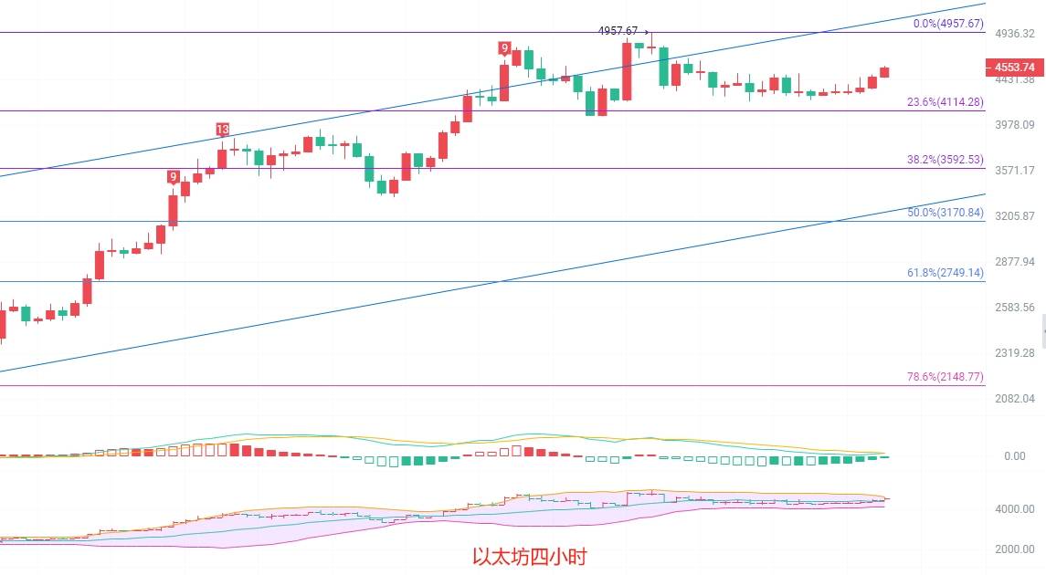 币圈院士：9.13比特币主力二度上攻！以太坊强势多头的终极狂欢！最新行情分析及操作建议解析