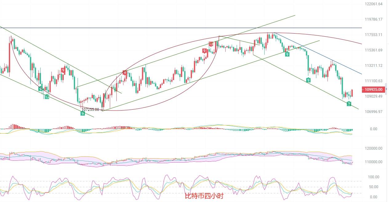 币圈院士：9.27空头情绪浓厚多头能否扳回一城？比特币和以太坊最新行情分析及操作建议参考