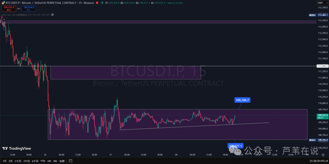 多空双吃？比特币、以太坊高抛低吸，在哪抄底？XPL领涨！ASTER今晚又暴涨？布局10月大行情！