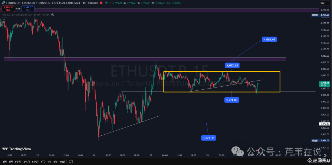 多空双吃？比特币、以太坊高抛低吸，在哪抄底？XPL领涨！ASTER今晚又暴涨？布局10月大行情！
