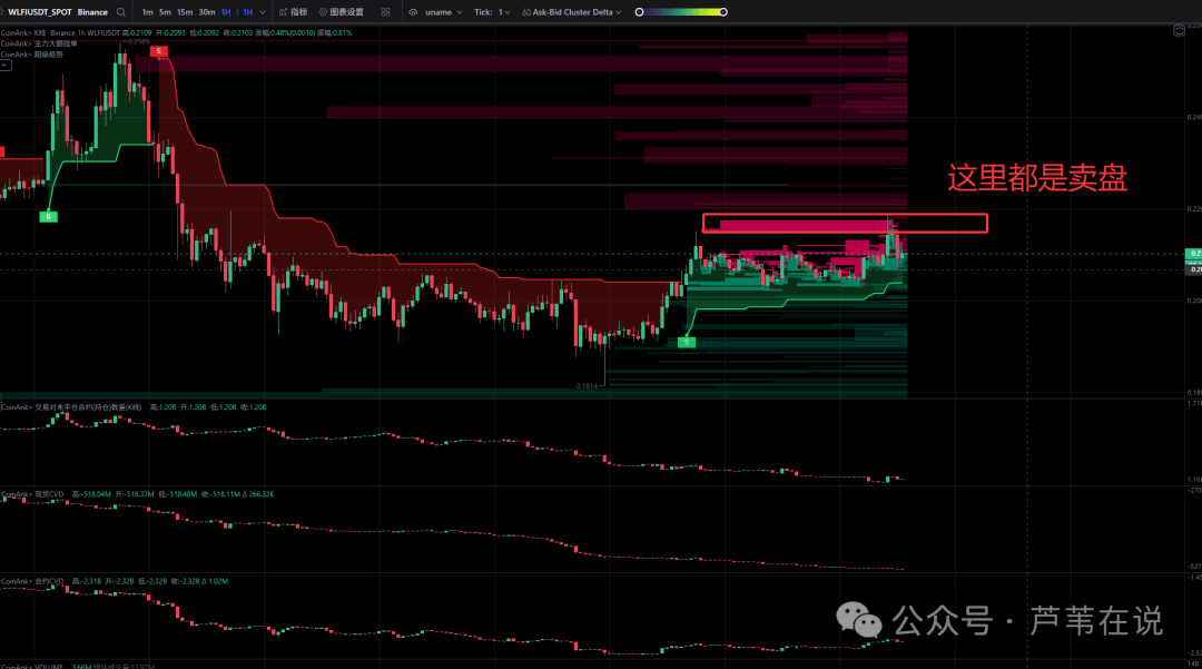 多空双吃？比特币、以太坊高抛低吸，在哪抄底？XPL领涨！ASTER今晚又暴涨？布局10月大行情！