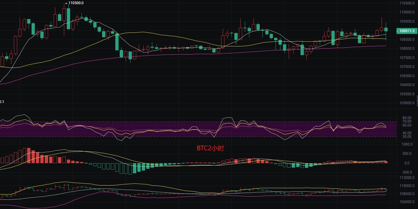币圈丽盈：7.10比特币蓄势待发，方向性突破一触即发！以太坊强势崛起，再创辉煌！最新行情分析