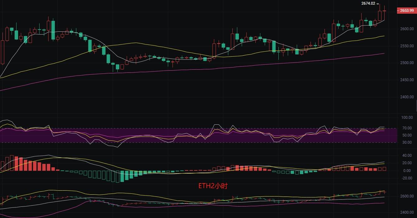 币圈丽盈：7.10比特币蓄势待发，方向性突破一触即发！以太坊强势崛起，再创辉煌！最新行情分析