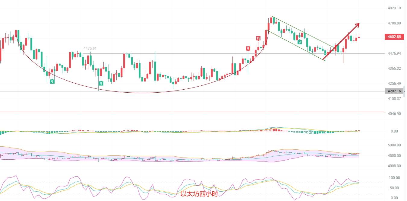 币圈院士：9.19美联储降息引爆比特币顶峰双顶触发，短线空仓等待天量回撤！以太坊高位振荡突破可能引爆行情！最新行情分析及操作建议