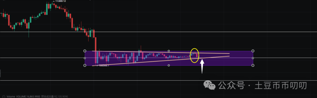 9月28今日行情分析：比特币、以太坊、山寨币、链上土狗策略！币圈假期大变盘？突发转向，暴增！