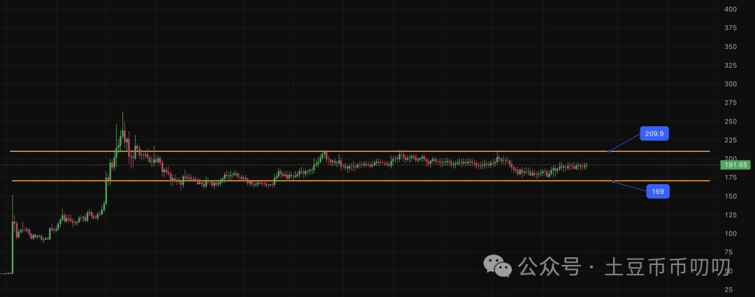 9月28今日行情分析:比特币、以太坊、山寨币、链上土狗策略!币圈假期大变盘?突发转向,暴增!