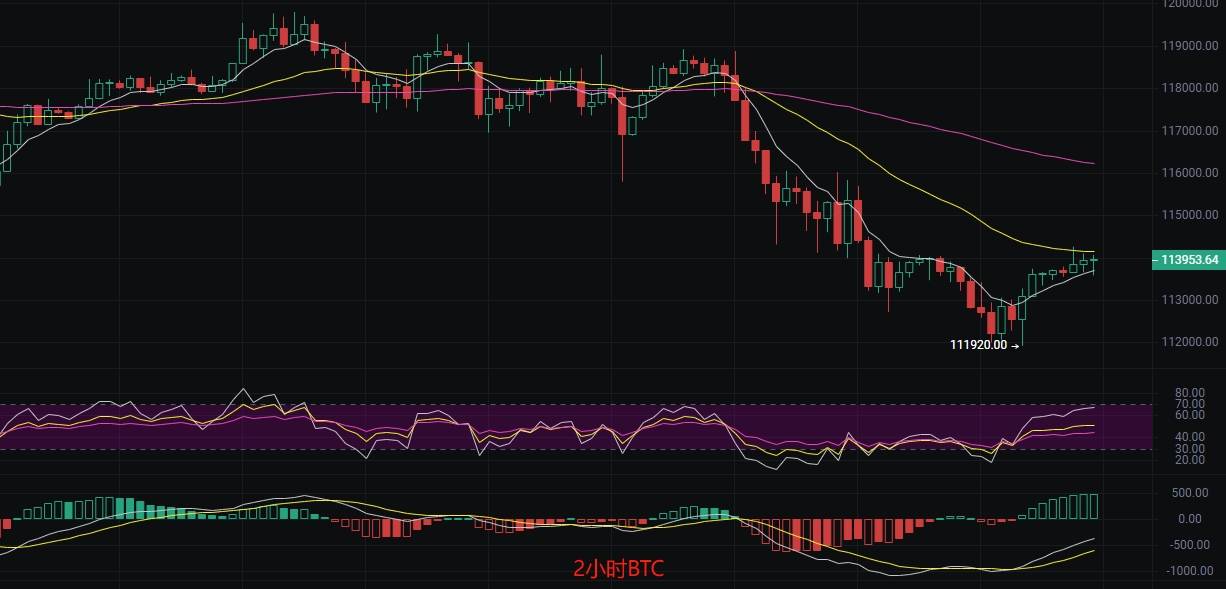 币圈丽盈：8.4比特币短期修复，多空拉锯战一触即发！以太坊反弹受限，空中加油还是昙花一现？最新行情分析