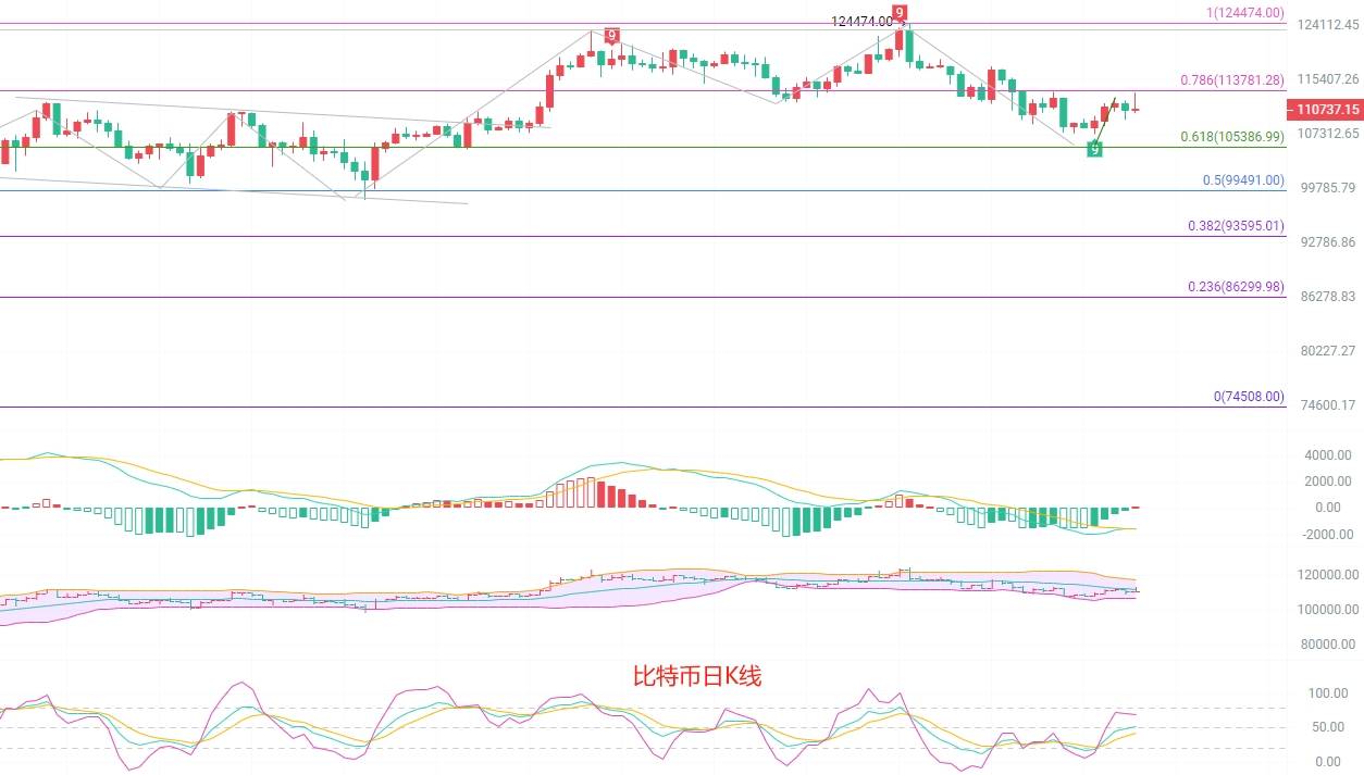 币圈院士：9.6非农“雷暴”！比特币南下有效！以太坊连续5次4470南下告捷！最新行情分析及操作建议解析