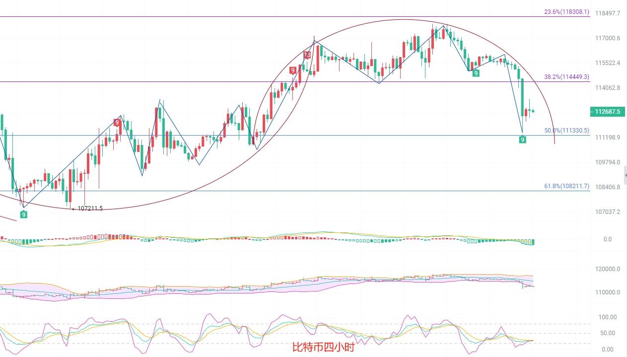 币圈院士：9.23比特币多头被清算空中楼阁！以太坊大阴线插针惊魂带崩山寨！最新行情分析及操作建议解析