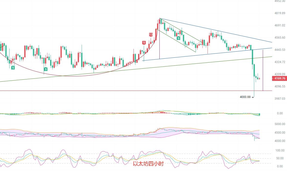 币圈院士:9.23比特币多头被清算空中楼阁!以太坊大阴线插针惊魂带崩山寨!最新行情分析及操作建议解析