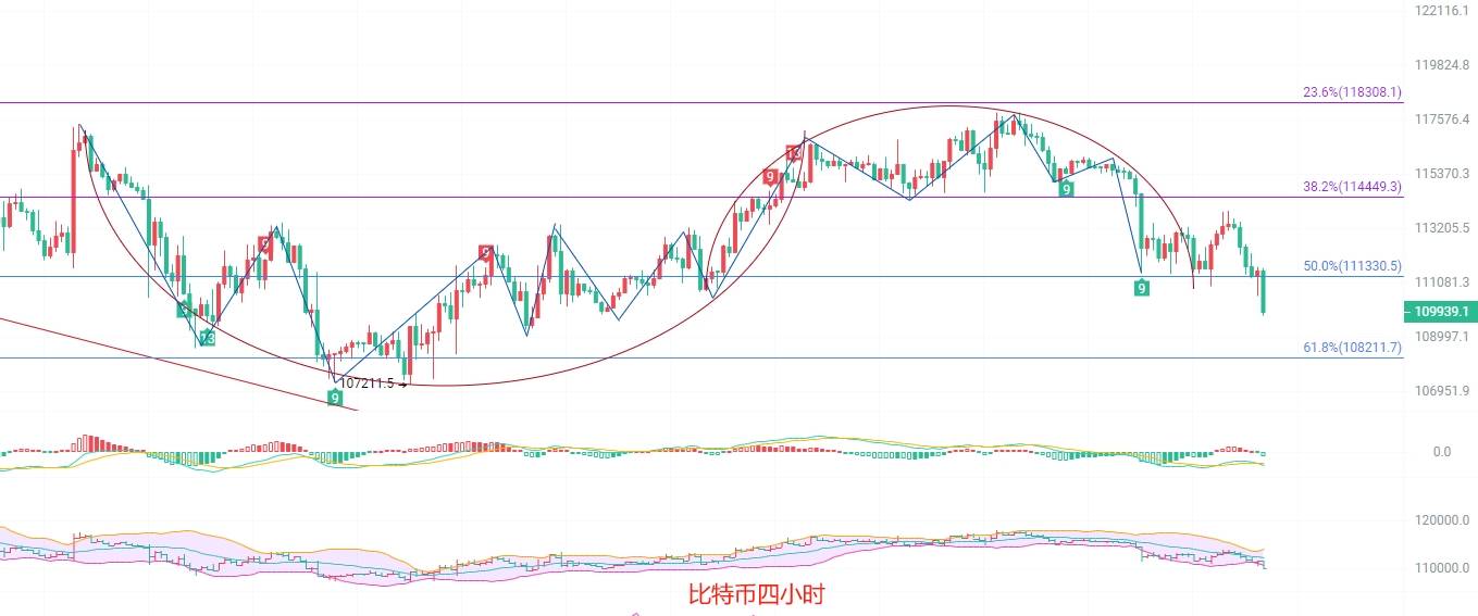 币圈院士：9.26比特币和以太坊瀑布式扩散，空头狂潮一触即发！巨额利润已锁定落袋！最新行情分析及操作建议