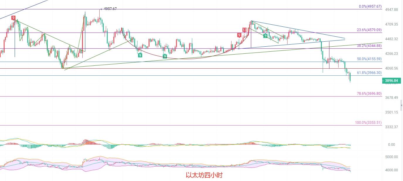 币圈院士:9.26比特币和以太坊瀑布式扩散,空头狂潮一触即发!巨额利润已锁定落袋!最新行情分析及操作建议