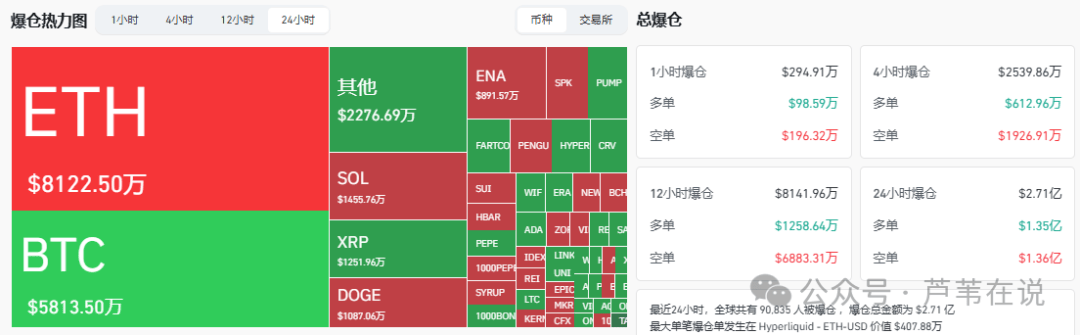 比特币惊魂一夜！巨鲸抛售90亿，机构却疯抢！以太坊生态逆势吸金，真正的暴涨行情要来了？