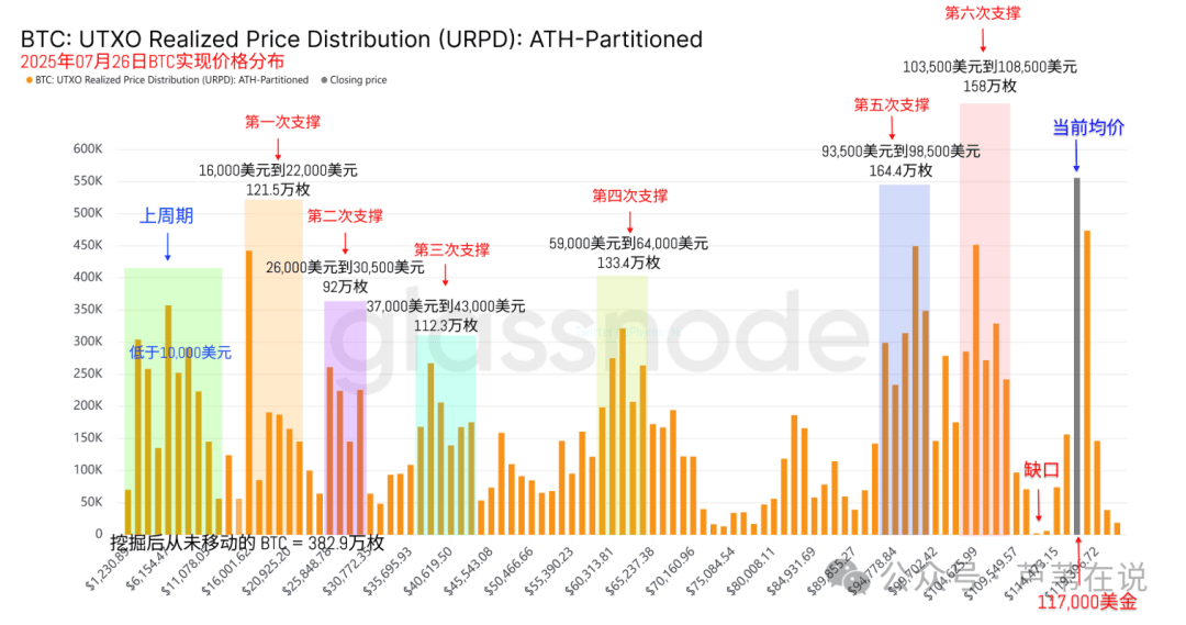 比特币惊魂一夜!巨鲸抛售90亿,机构却疯抢!以太坊生态逆势吸金,真正的暴涨行情要来了?