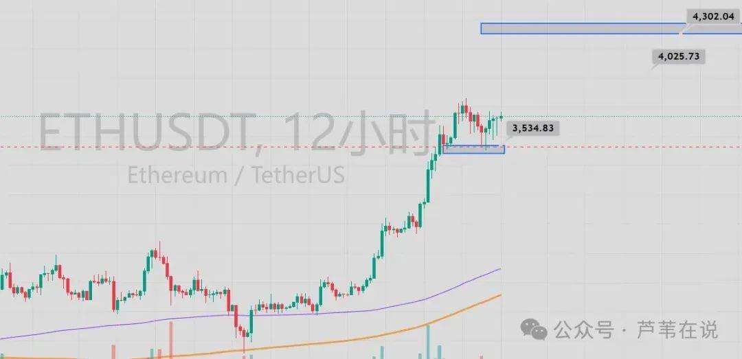 比特币惊魂一夜!巨鲸抛售90亿,机构却疯抢!以太坊生态逆势吸金,真正的暴涨行情要来了?