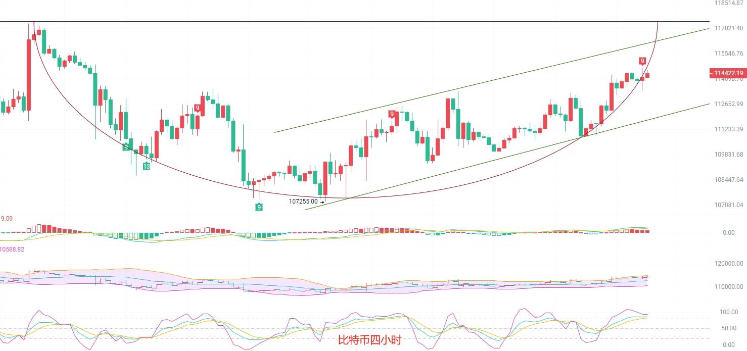 币圈院士：9.12比特币多头“霸气侧漏”！以太坊“多次冲击”仍被“死死压制”，抛压“如山”！最新行情分析及操作建议解析