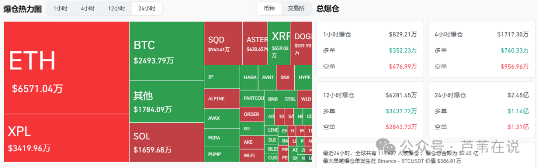 国庆暴涨？比特币、以太坊暴跌结束？满手山寨怎么办？换成BTC、ETH？龙头VS黑马？如何布局十月大行情？