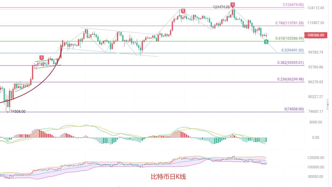 币圈院士：9.2比特币连续三天受阻109500！以太坊守住这里，多头仍有机会！最新行情分析及操作建议解析