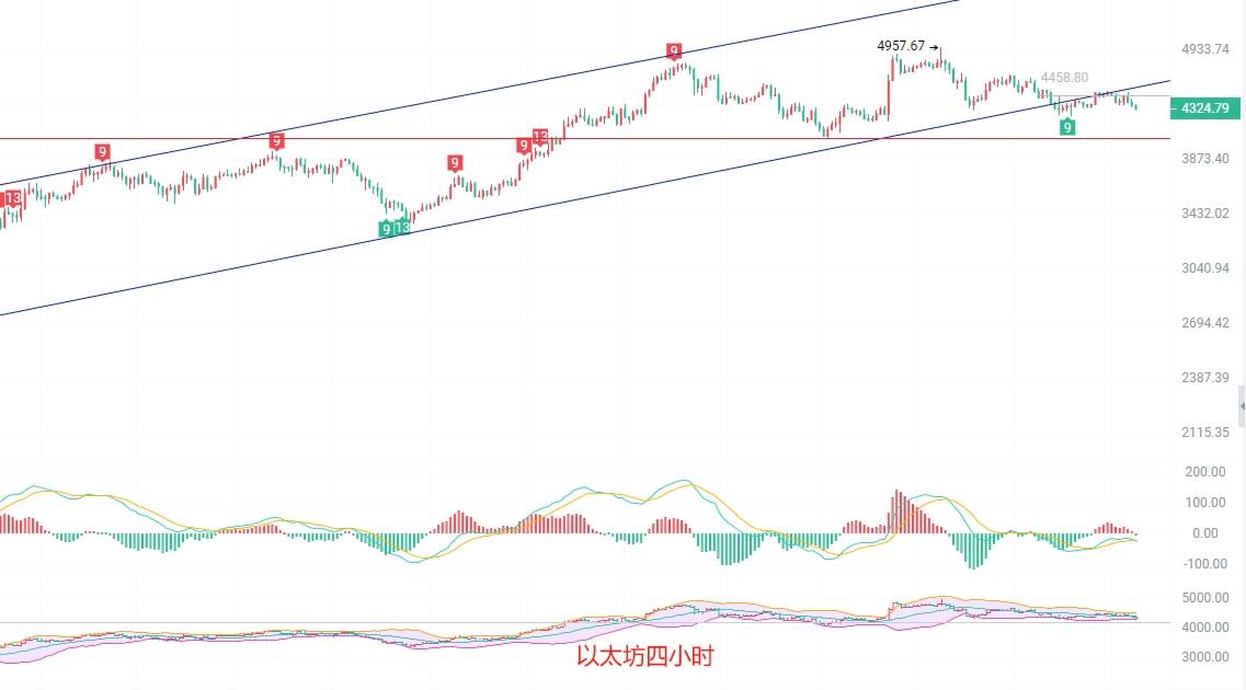 币圈院士:9.2比特币连续三天受阻109500!以太坊守住这里,多头仍有机会!最新行情分析及操作建议解析