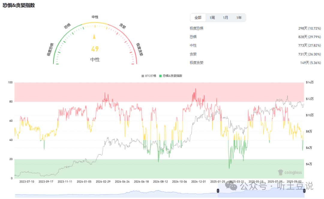 9月30今日币圈：比特币、以太坊、山寨币行情分析及操作建议！