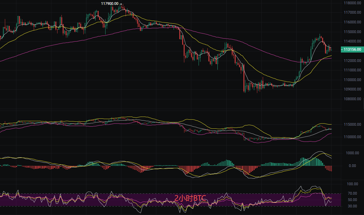 币圈丽盈：2025.10.1比特币（BTC）以太坊（ETH）最新行情分析及操作建议参考