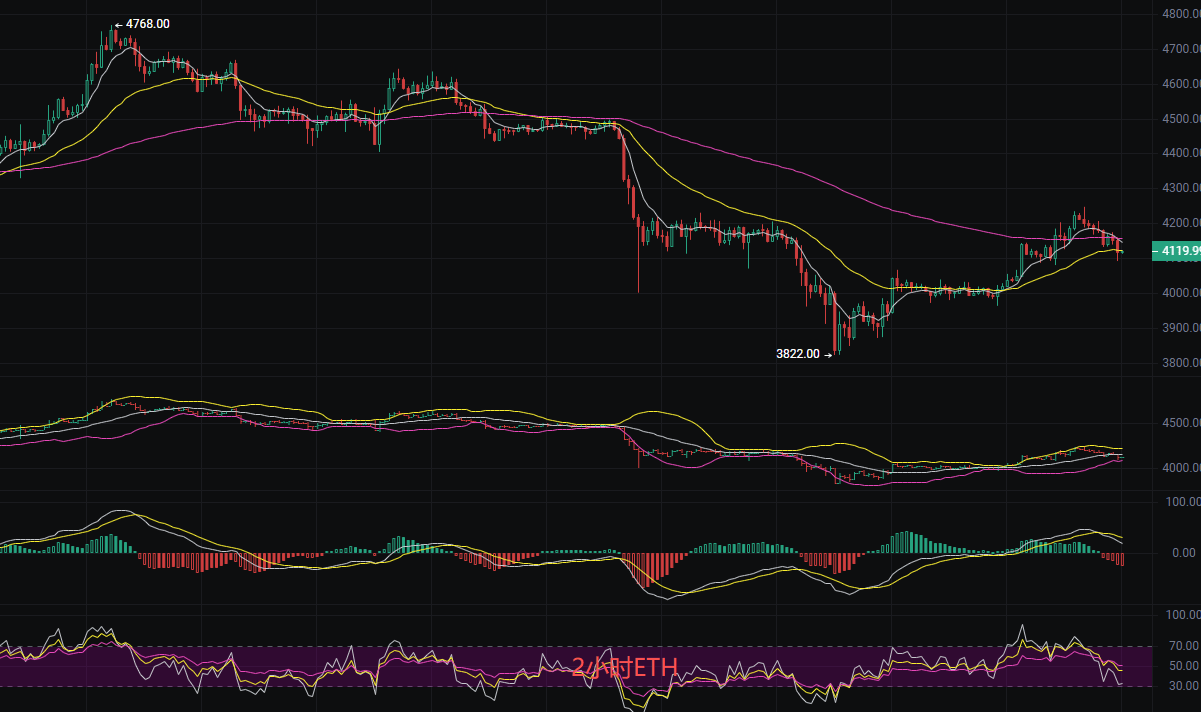 币圈丽盈：2025.10.1比特币（BTC）以太坊（ETH）最新行情分析及操作建议参考