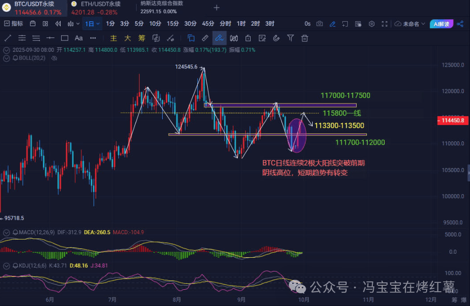 布局指南：比特币、以太坊第四季度行情！现在什么币最有潜力？狗狗币ETF没戏了？XRP还能拿吗？