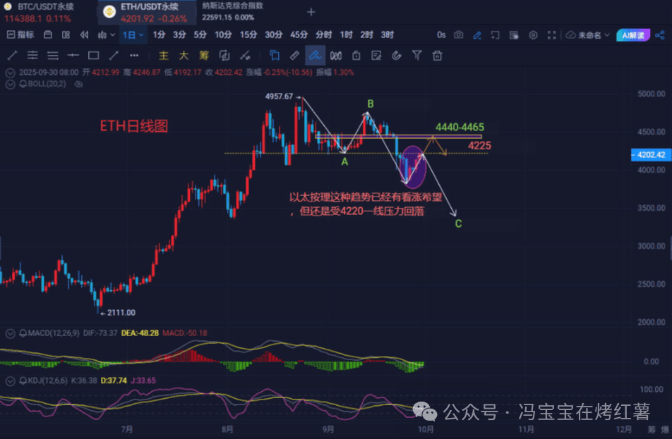 布局指南：比特币、以太坊第四季度行情！现在什么币最有潜力？狗狗币ETF没戏了？XRP还能拿吗？