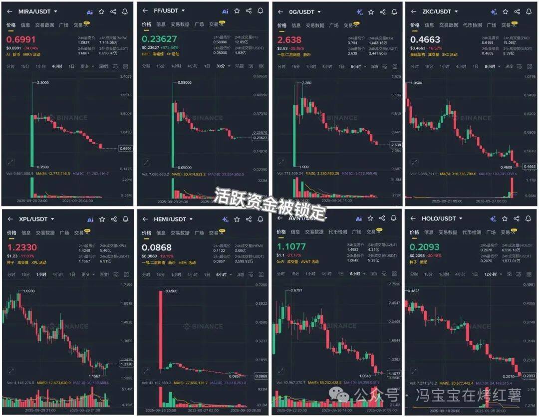 布局指南：比特币、以太坊第四季度行情！现在什么币最有潜力？狗狗币ETF没戏了？XRP还能拿吗？