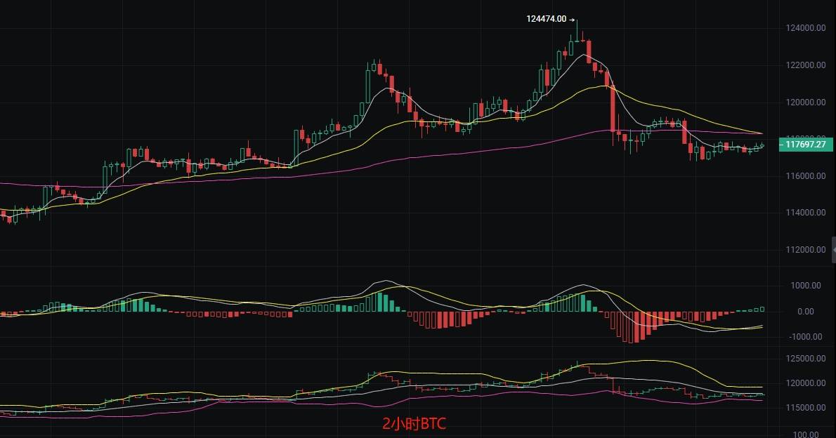 币圈丽盈：2025.8.17比特币（BTC）以太坊（ETH）最新行情分析及操作建议参考