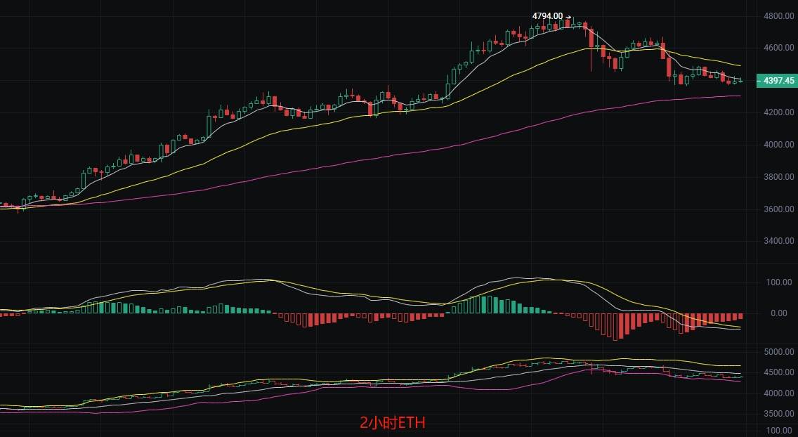 币圈丽盈:2025.8.17比特币(BTC)以太坊(ETH)最新行情分析及操作建议参考
