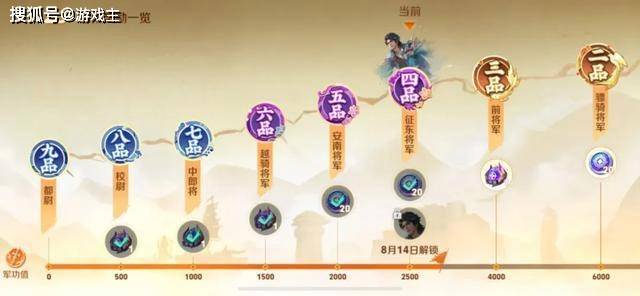 王者传说星币皮肤兑换指南，零氪玩家别急着换幽冥火，优先换它稳赚