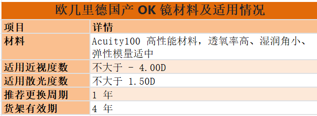 10个娃里5个近视！外资OK镜终于国产，这东西，值得戴吗？51.9%娃近视！外资OK镜现中国造，价格能比进口款砍半吗？