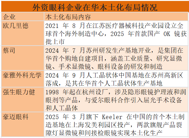 10个娃里5个近视！外资OK镜终于国产，这东西，值得戴吗？51.9%娃近视！外资OK镜现中国造，价格能比进口款砍半吗？
