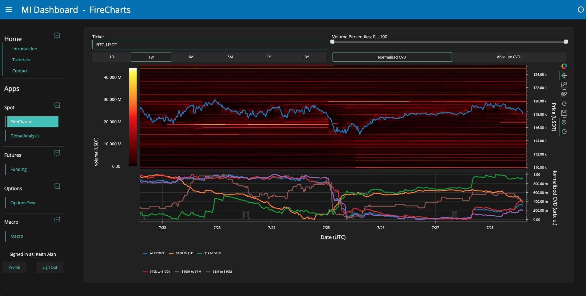 比特币跌破117500美元，市场警告称BTC价格可能进一步下跌