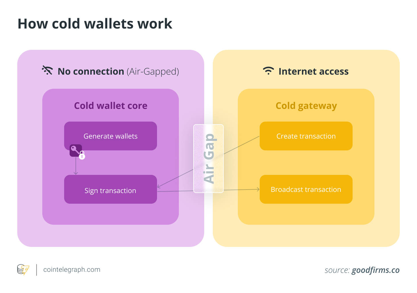 2025年比特币（BTC）富豪榜：今年谁持有最多BTC？