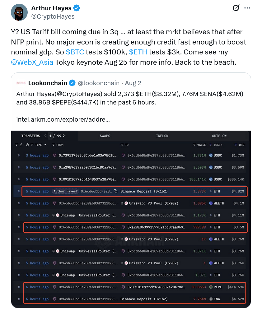 Arthur Hayes：比特币（BTC）可能因宏观逆风回撤至10万美元