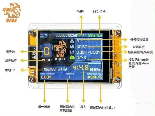 真赛博玩具,BTC乐透机中奖就是3比特币价值22万美刀!
