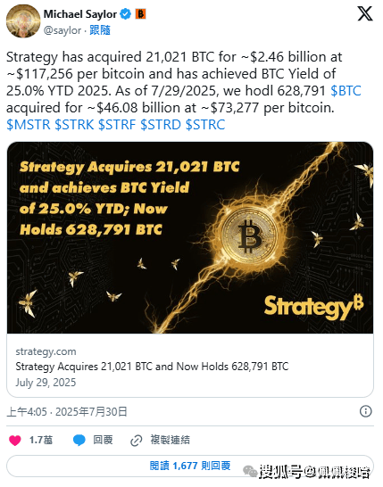 微策略Strategy 再加仓24.6 亿美元比特币！BTC跌破11.8万美！