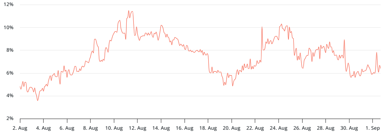 随着鲸鱼转向以太坊(ETH)、英国债券飙升,比特币(BTC)能否守住109000美元?