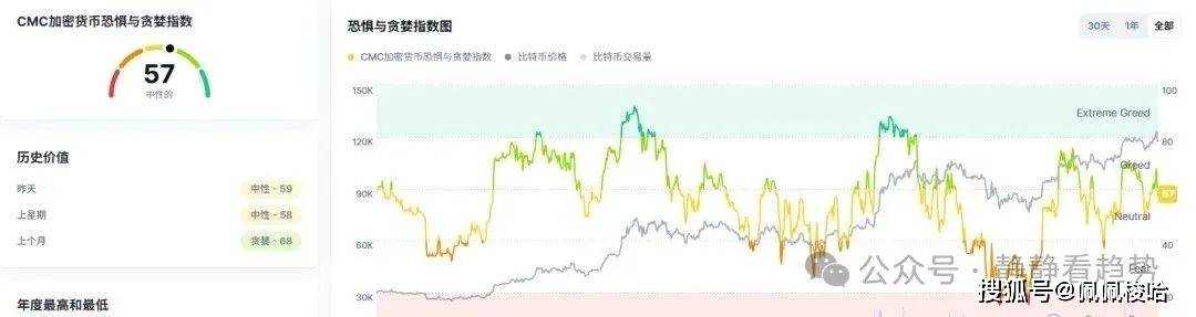 8月16日今日加密货币价格:比特币稳如泰山!ETH却暴跌4%,MNT逆势狂拉12%!抄底机会浮现?