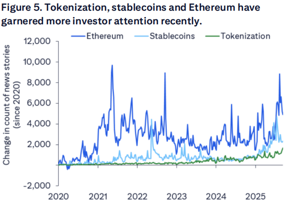 华尔街大行首度为以太坊建模:预测年底价格4300美元