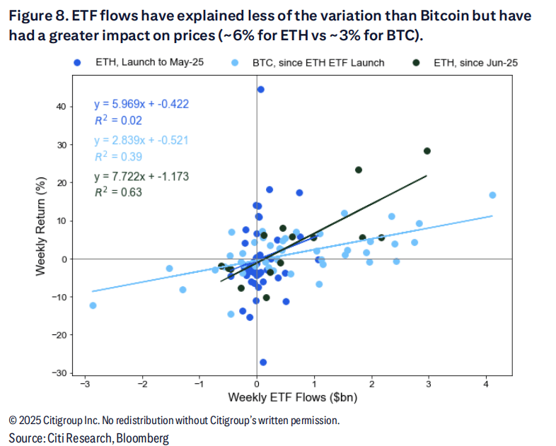 华尔街大行首度为以太坊建模:预测年底价格4300美元