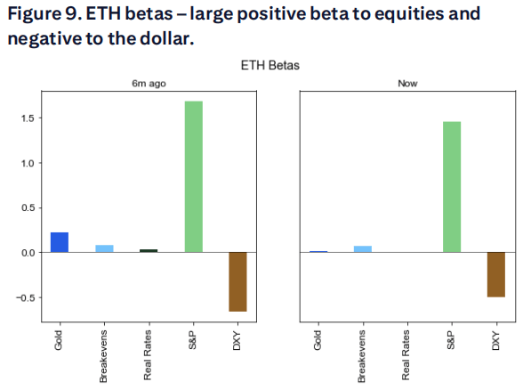 华尔街大行首度为以太坊建模:预测年底价格4300美元