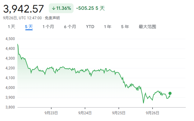 “以太坊超级周期”？多头“画大饼”，华尔街存疑