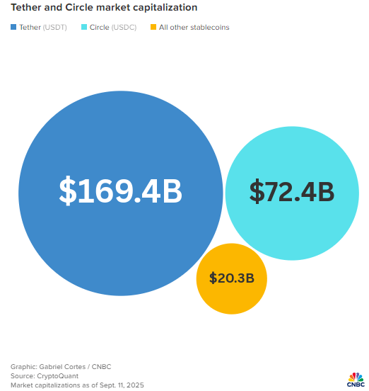 泰达推出新型稳定币,任命前白宫顾问博・海因斯执掌美国业务