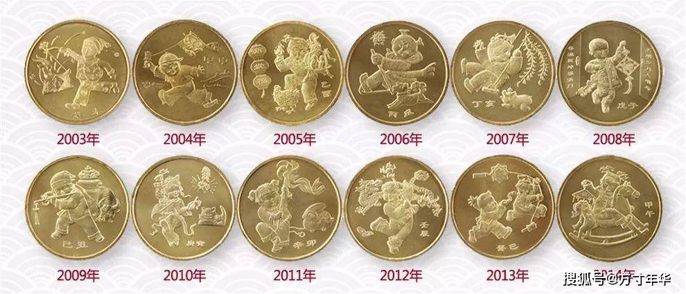 第一轮生肖纪念币，价格又下降了，你收藏了几枚？未来行情低迷